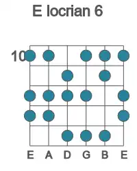 Guitar scale for locrian 6 in position 10